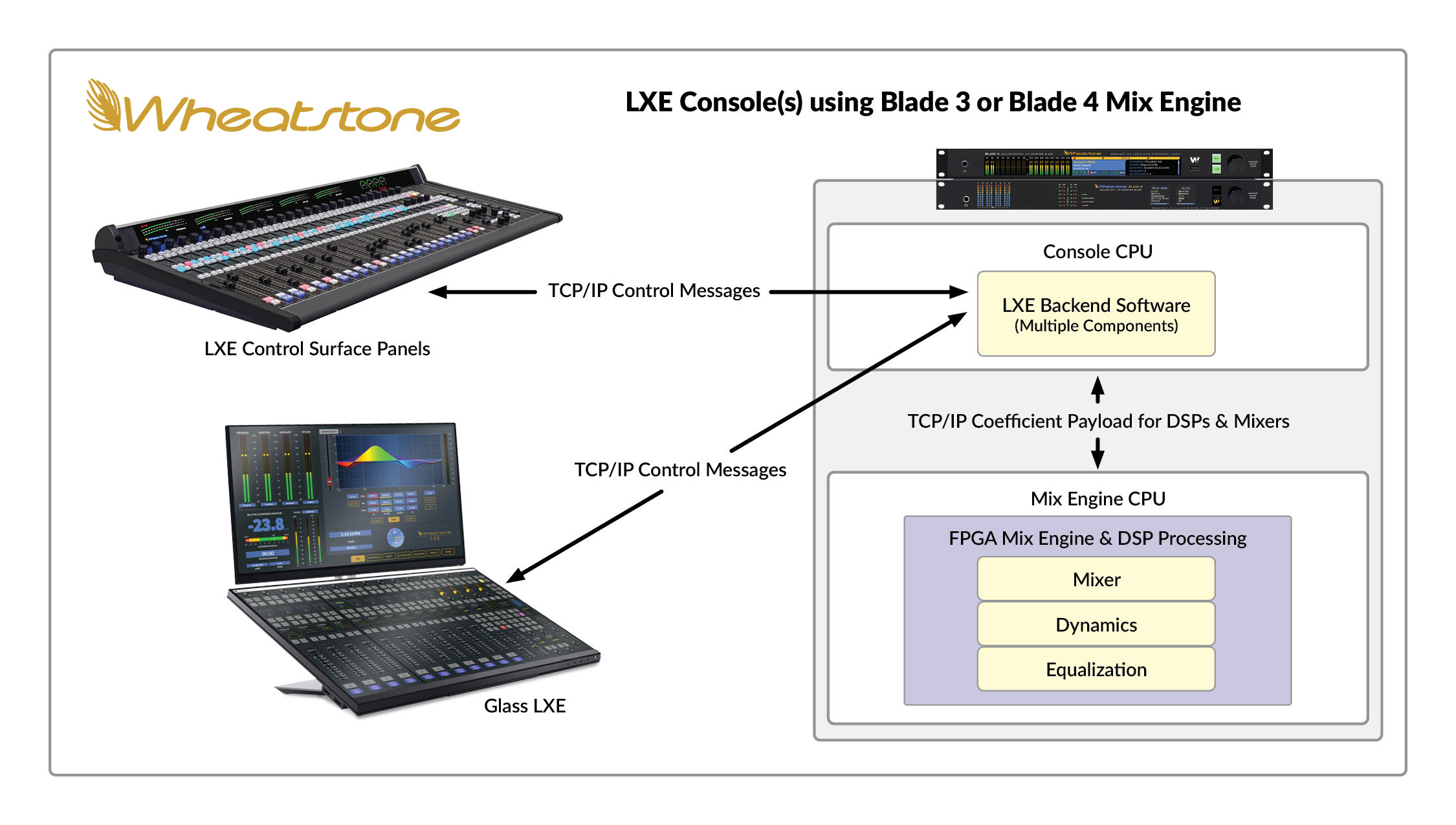 LXE Console(s) using Blade 3 or Blade 4 Mix Engine